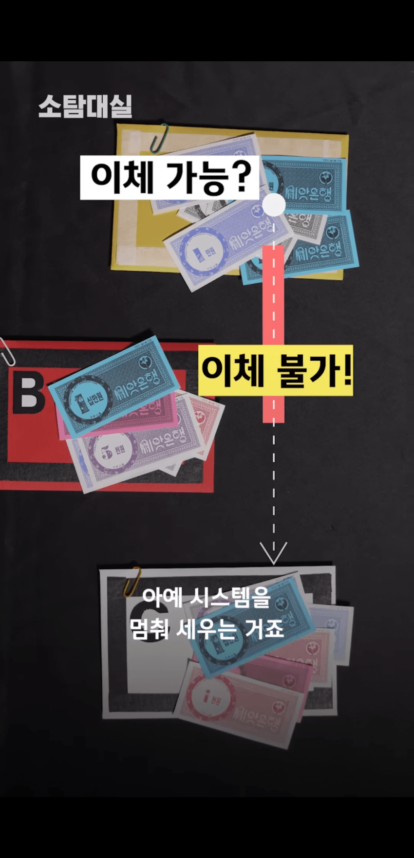 밤 12시에 사이트 충환전이 안되는 이유 15
