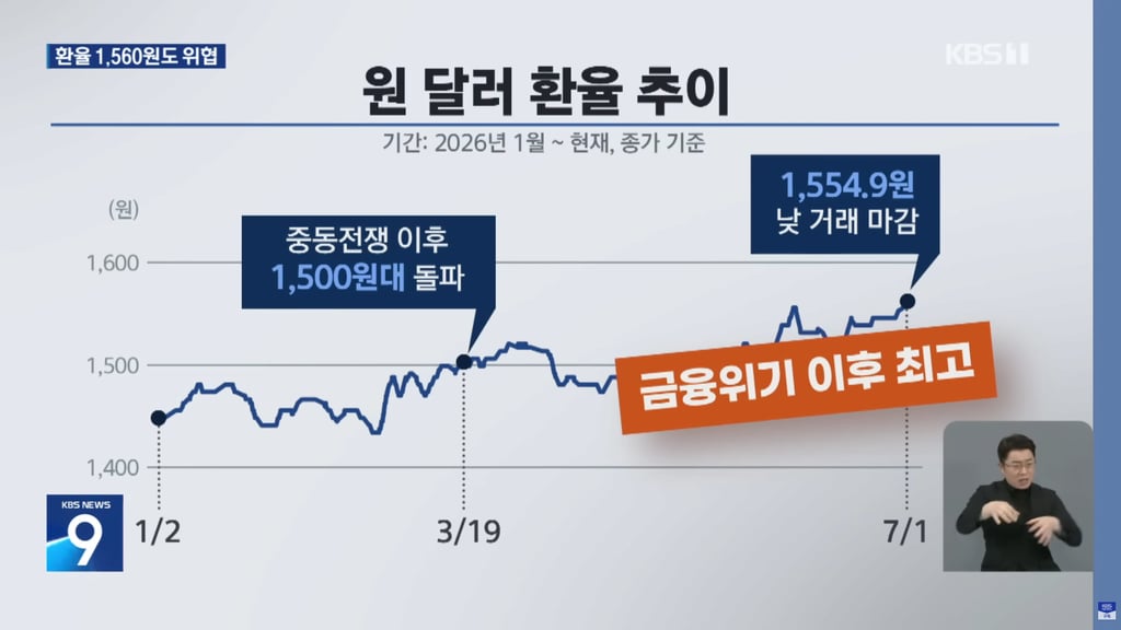 큰일난 대한민국 물가 , 환율 근황 ............... 5