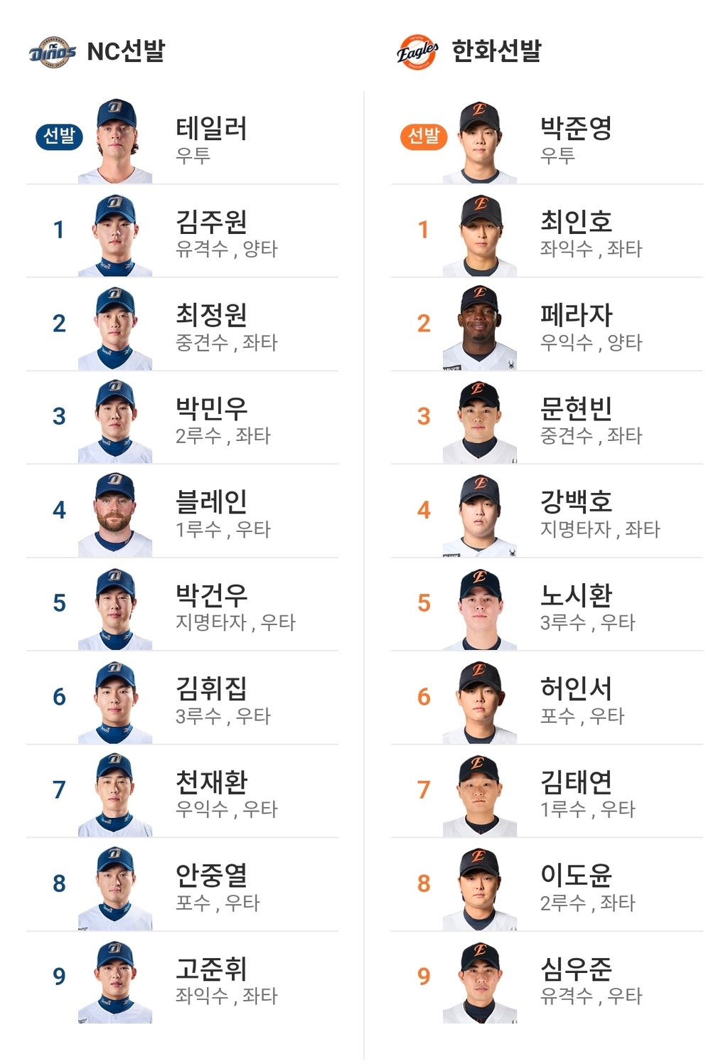 한화 엔씨 라인업