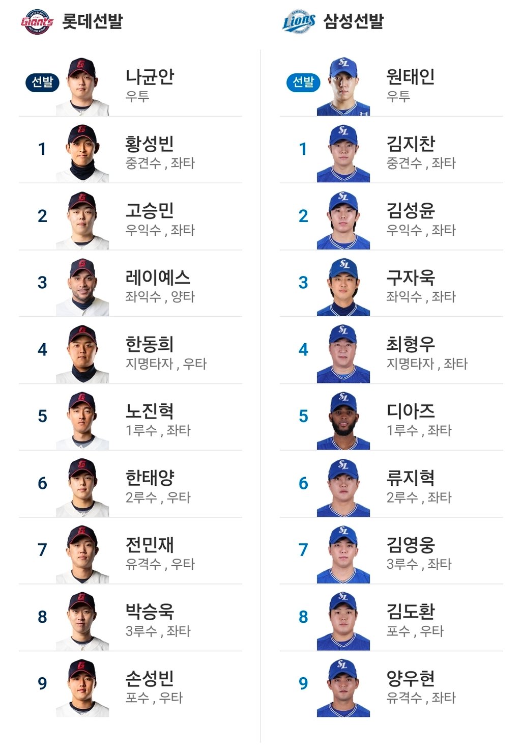 삼성vs롯데 라인업