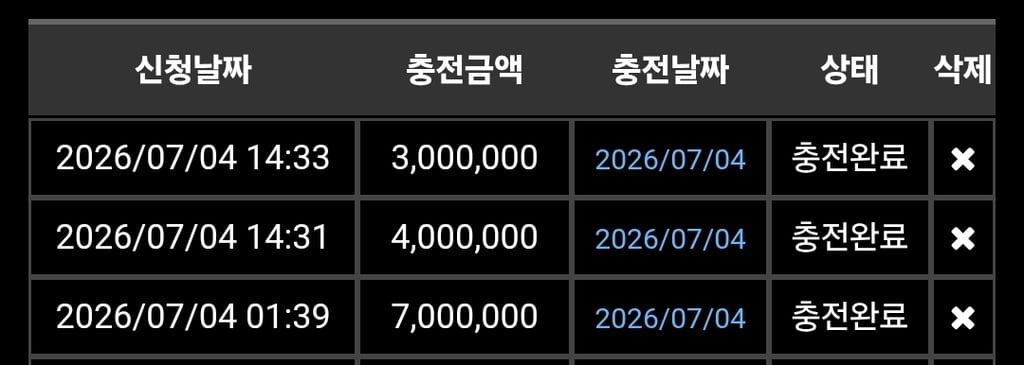 소닉 후기 멸망 오늘 1400다이 ㅜㅜ 1