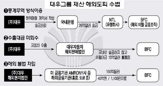 재벌집 막내아들에 언급도 안되는 흑역사 대기업 5