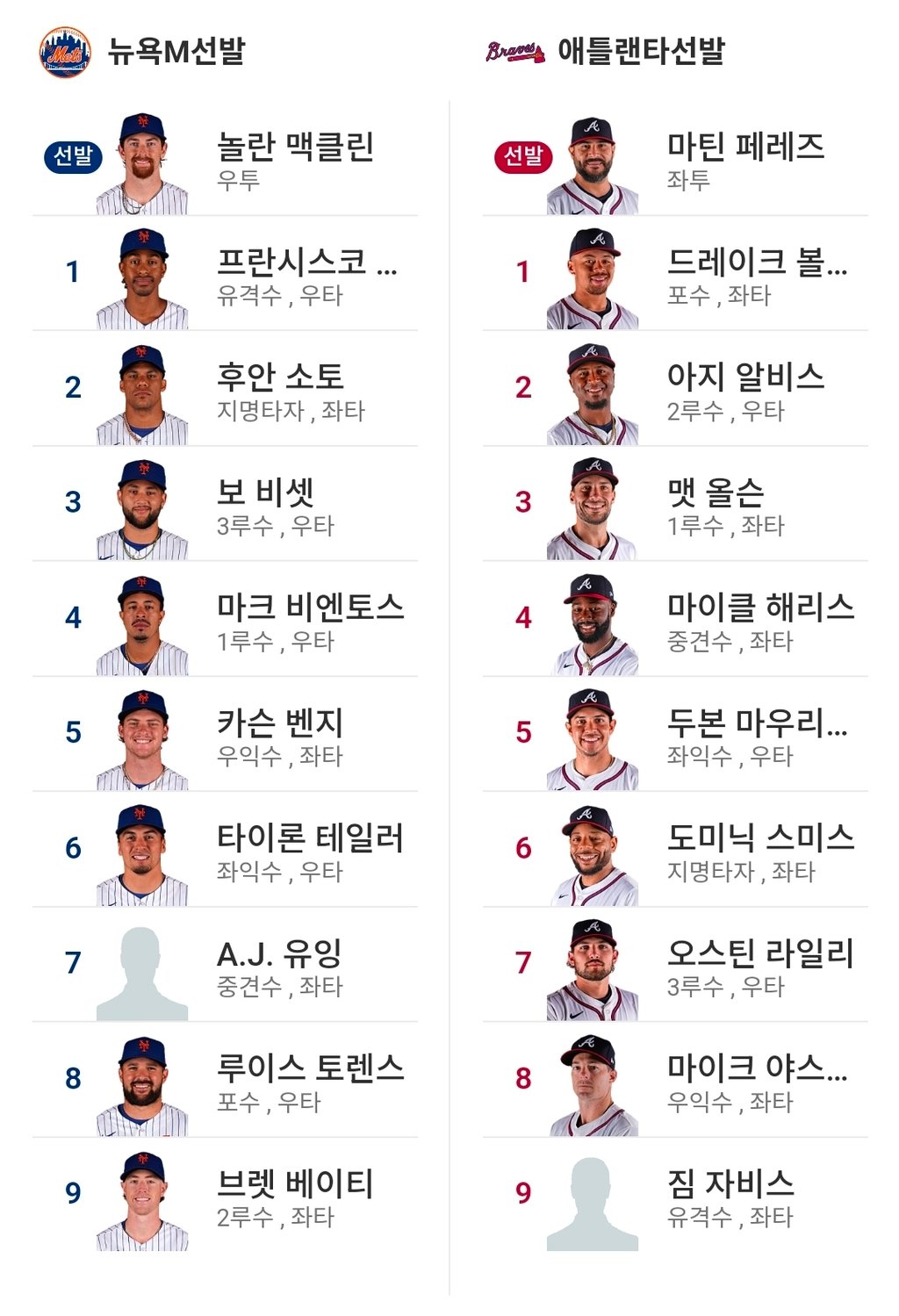 애틀 메츠 라인업 (김하성 제외)