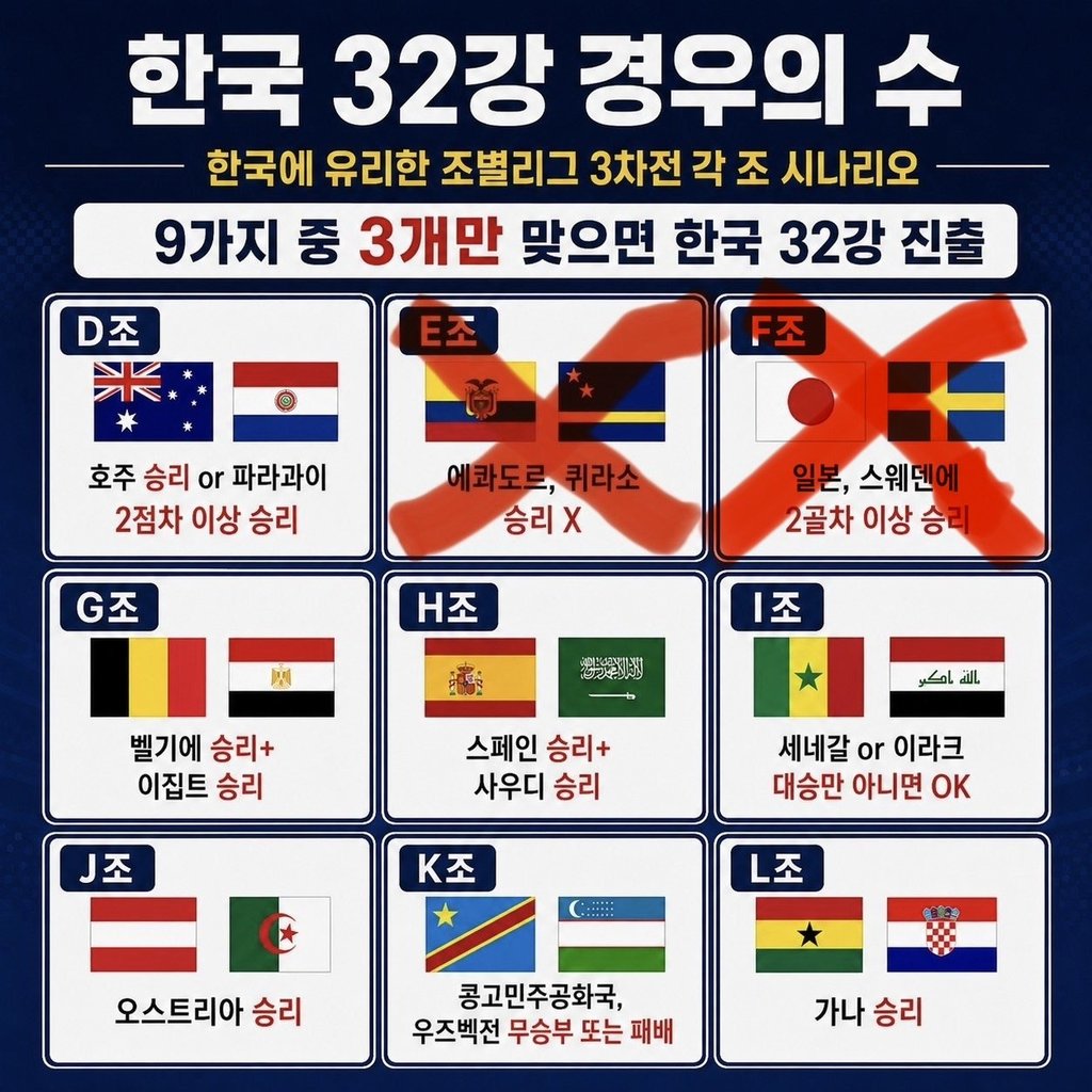 경우의 수 오늘 싹다 틀릴듯...