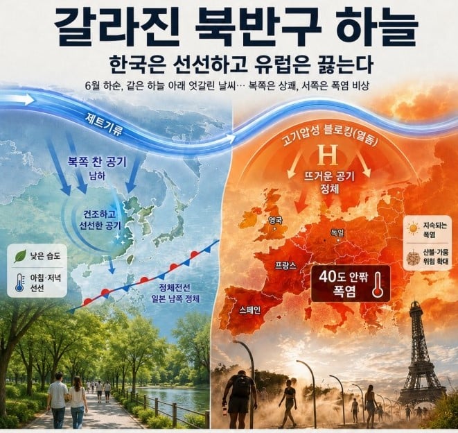 지금이 덜더운 이유