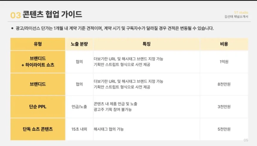 김선태 광고 단가 1억이네여 ㄷㄷ 2