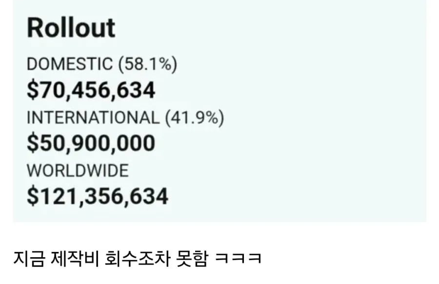 슈퍼걸 흥행 폭망 확정 2