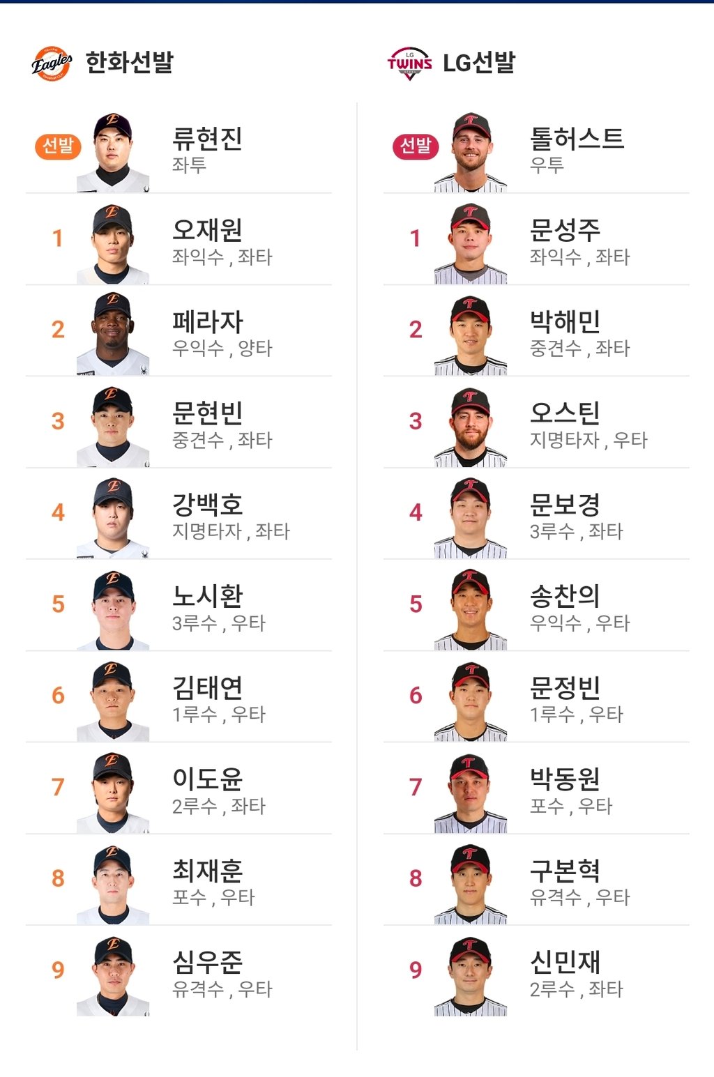 한화 엘지 라인업 류뚱ㄱㅈㅇ