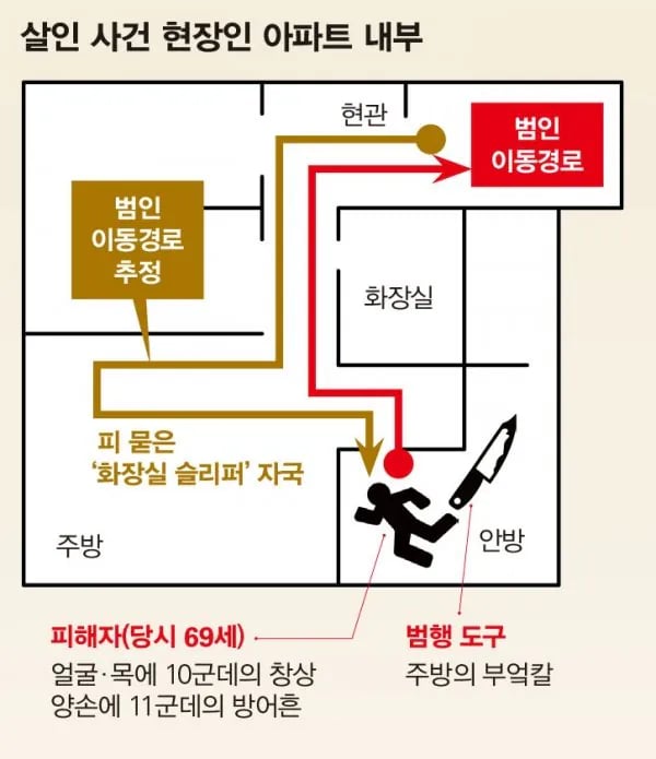 아직도 범인을 모르는 경기권 미제사건 6
