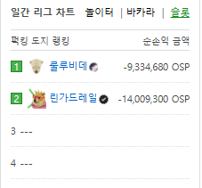 얘네 둘이 이고 쌈하냐?ㅋㅋㅋㅋ