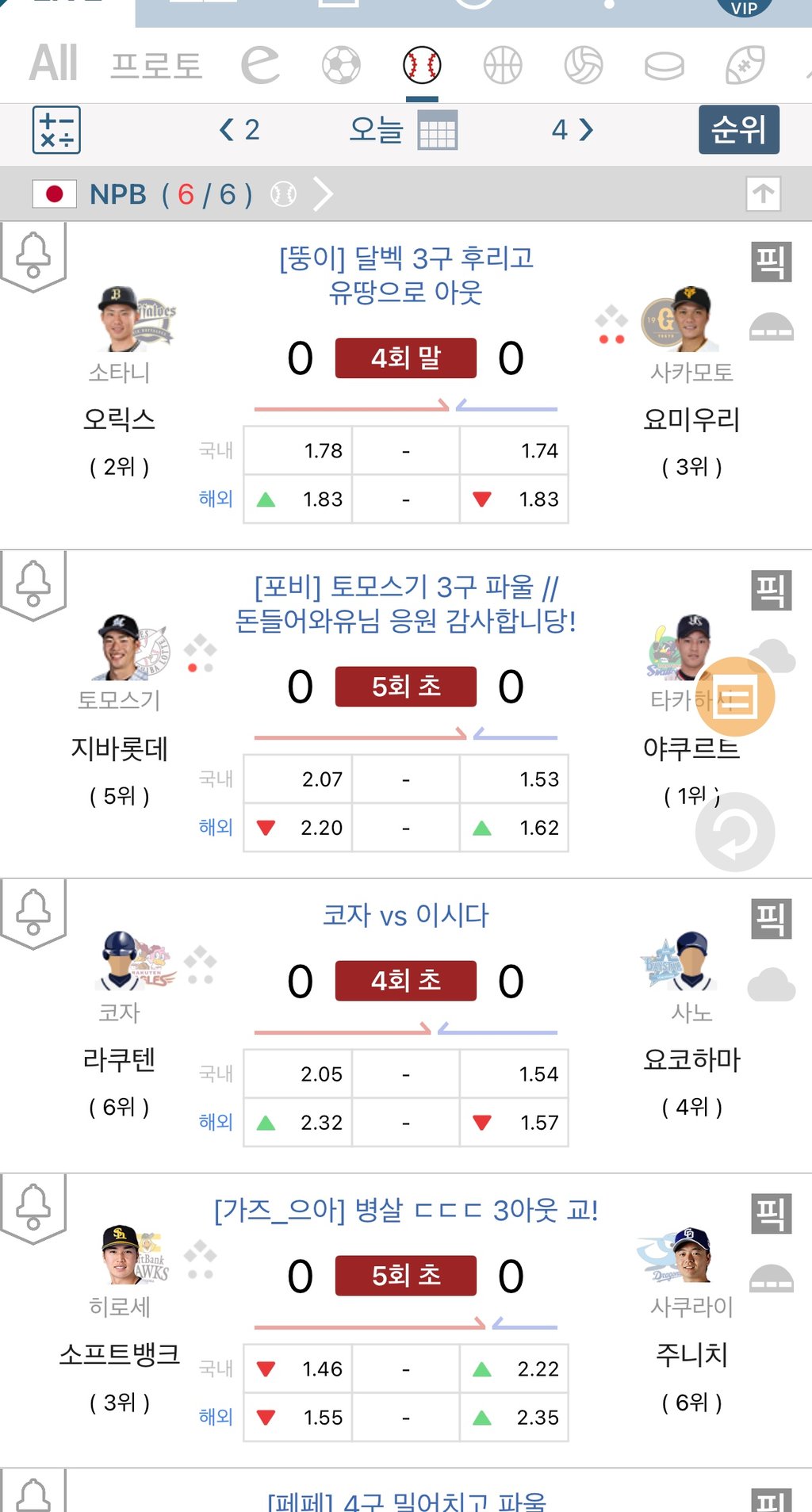 이새끼들 점수 ㄹㅇ좆된다