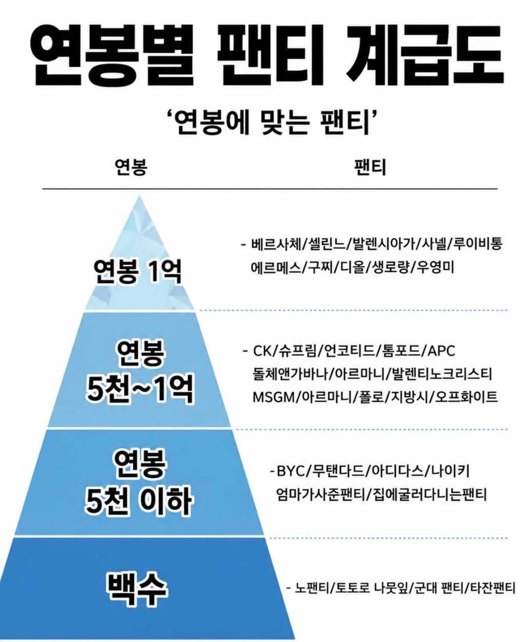 연봉별 팬티 계급도 ㅋㅋㅋ