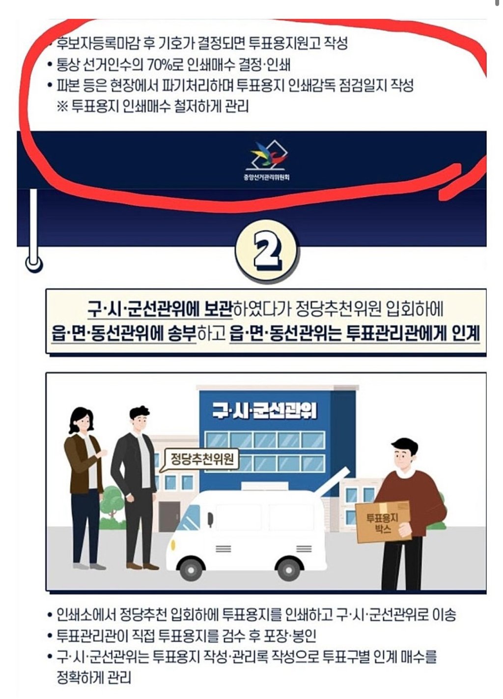 투표지 부족이 잘못된이유