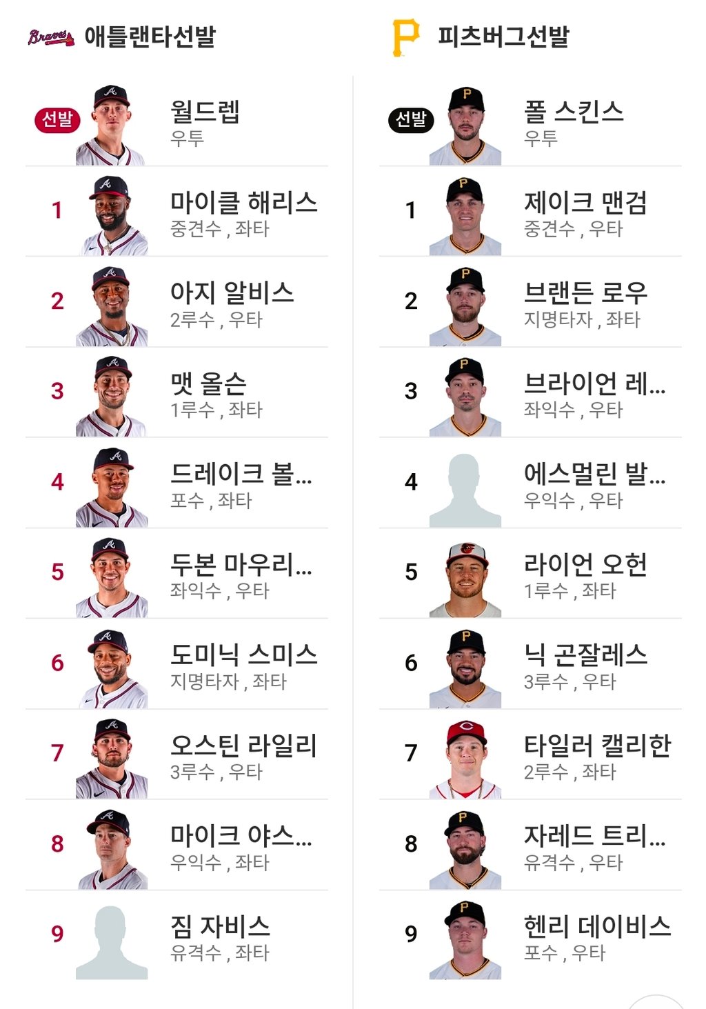 애틀 피츠 라인업 (김하성x)