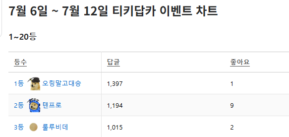 대댓글을 1000개넘기는당신들은 괴물입니까