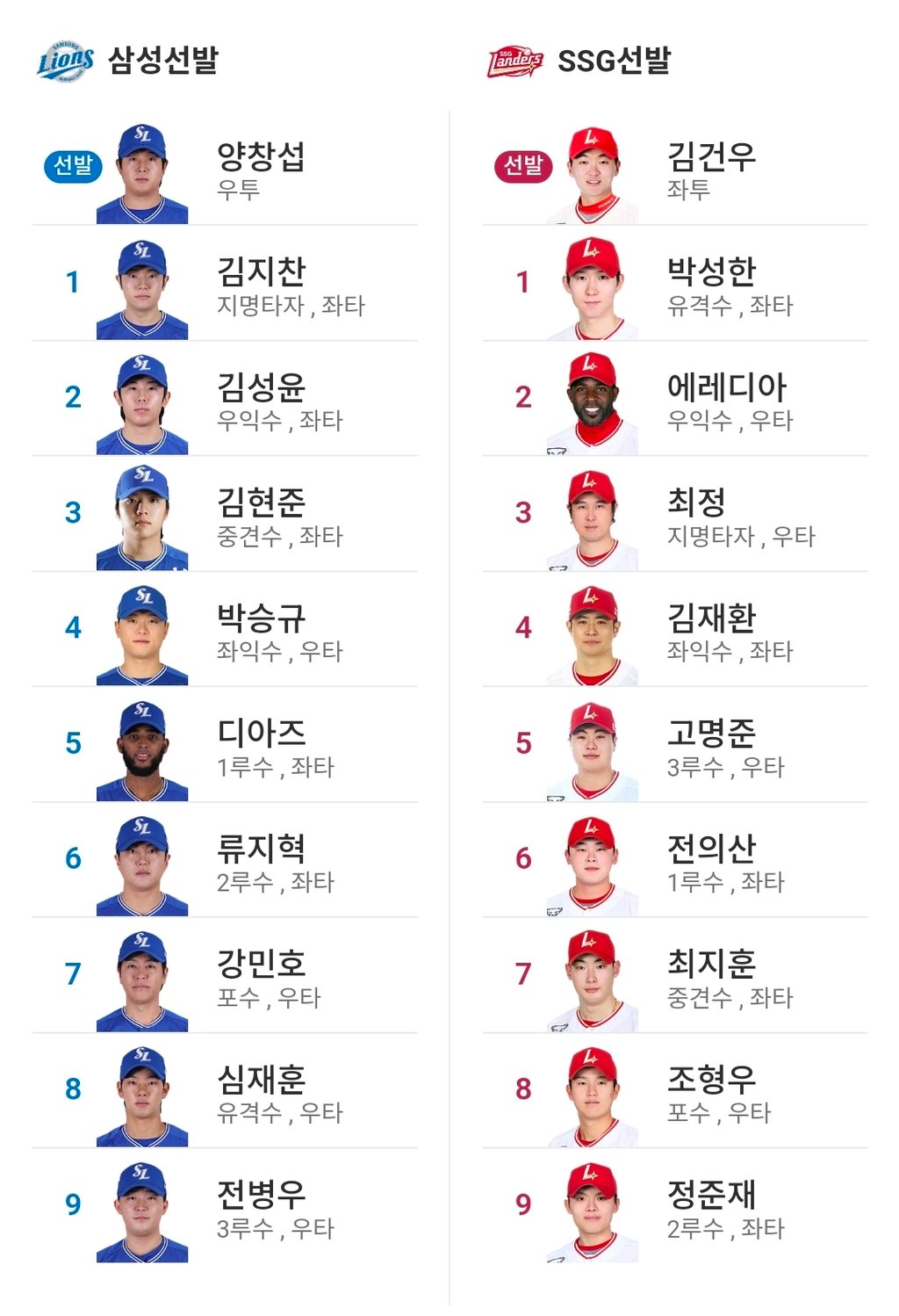 삼성 SSG 라인업 양창섭ㄱㅈㅇ