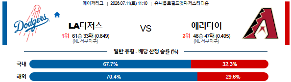 La다져스 가는이유
