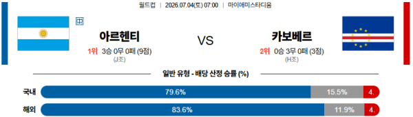 메시 vs 보지냐 마헨까지 가능할까?