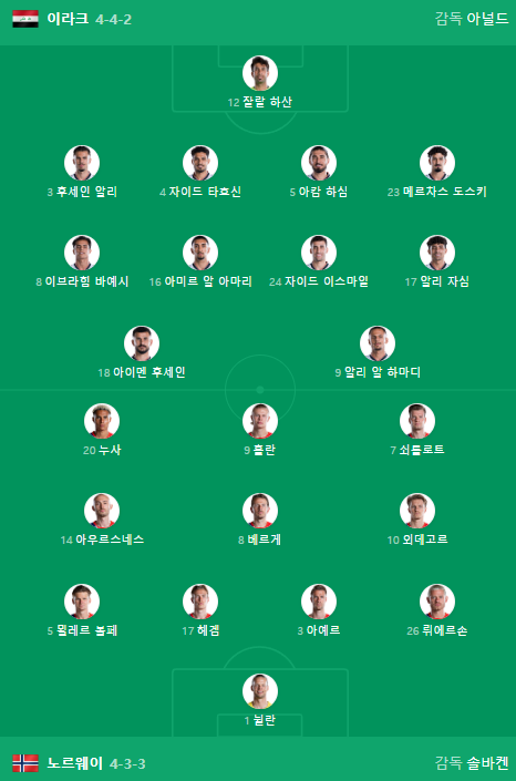 잘못올려서 재업합니다 노르웨이 이라크ㄹㅇㅇ