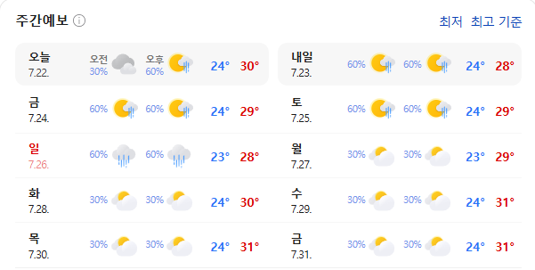 이번주 생각보다 온도가 안높네요ㅇㅇ