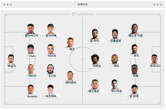 월드컵 4시 2경기 라인업 2