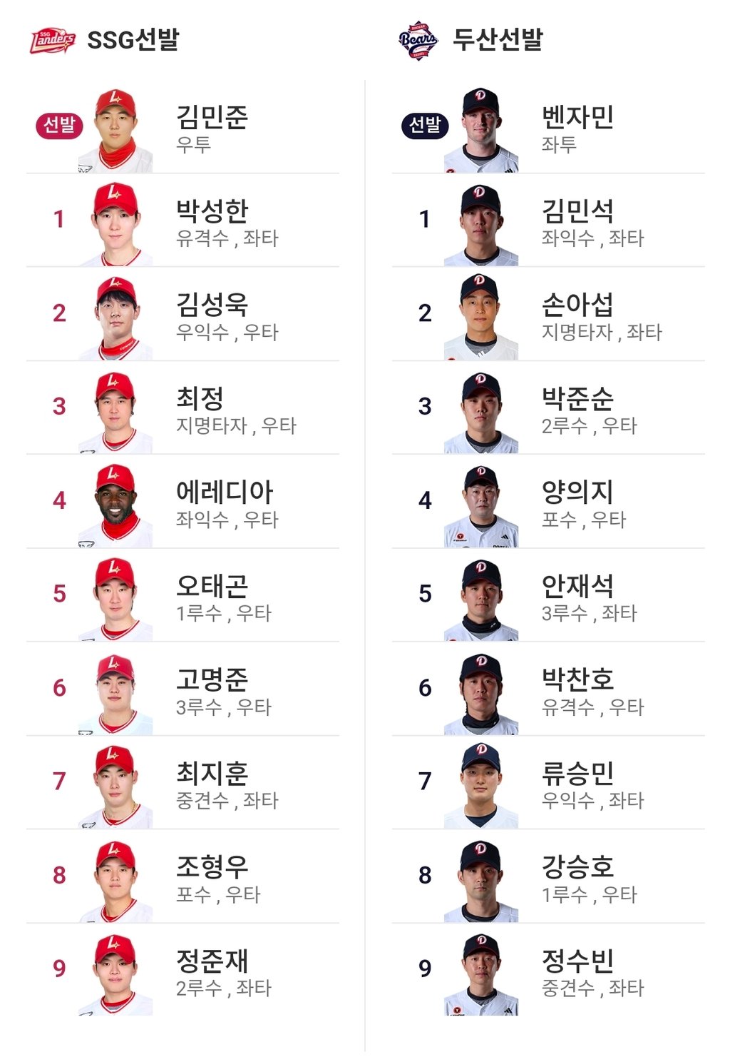 두산 SSG 라인업
