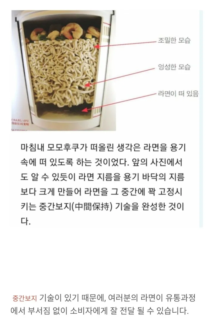 컵라면이 배송 중 부숴지지 않는 이유