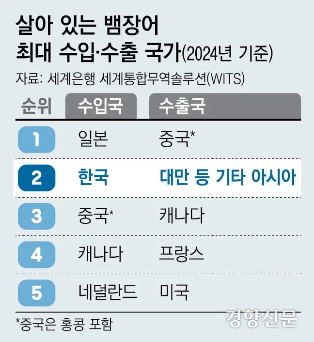 한국, 중국, 일본, 대만이 연합하여 유럽과 맞짱 뜬 사건 (다소 의역) 4
