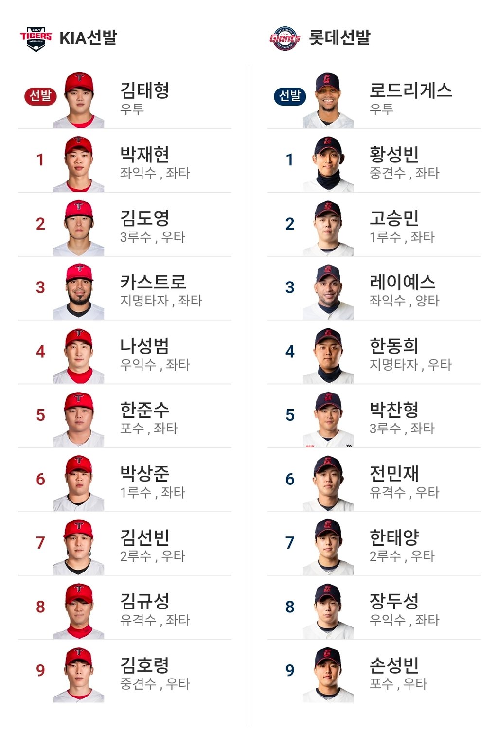 롯데 기아 라인업