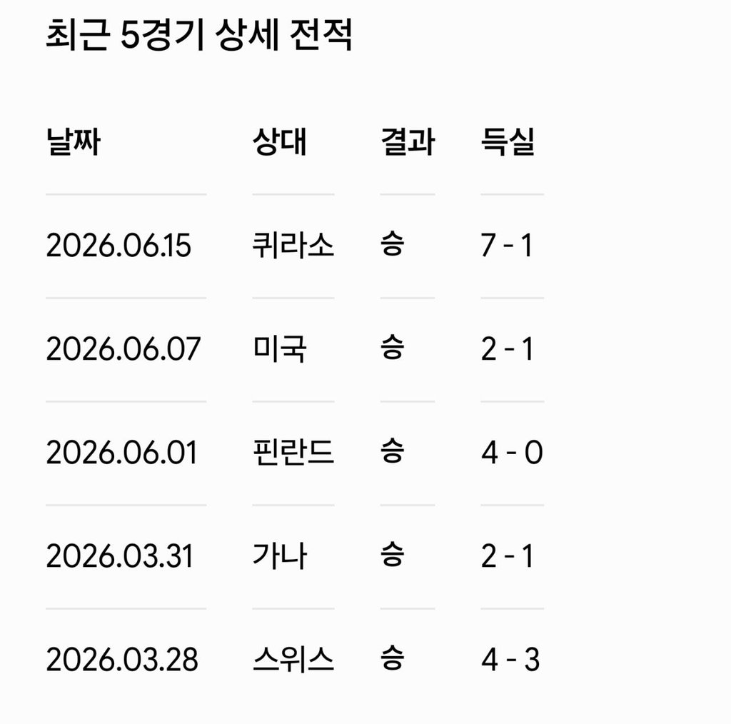 독일 최근 5경기 전적