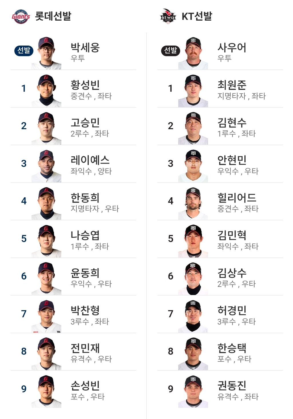 롯데 케이티 라인업 박세웅 ㄱㅈㅇ