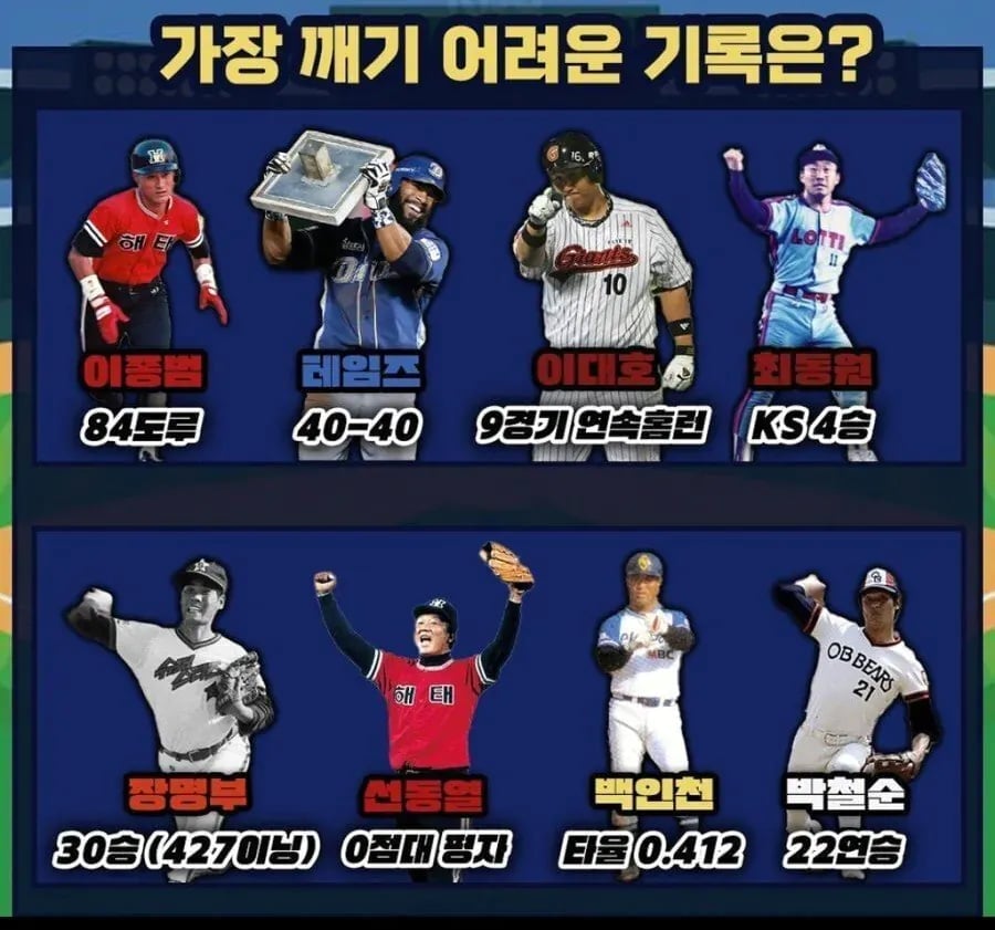 Kbo 깨지기 힘든 기록들
