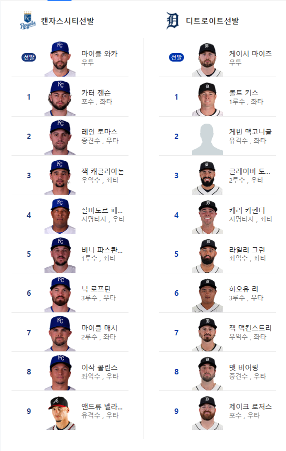 캔자스 vs 디트 선발 라인업