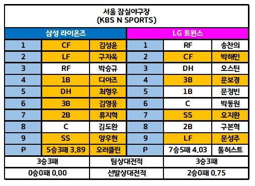 6월24일 KBO 전체 라인업 1