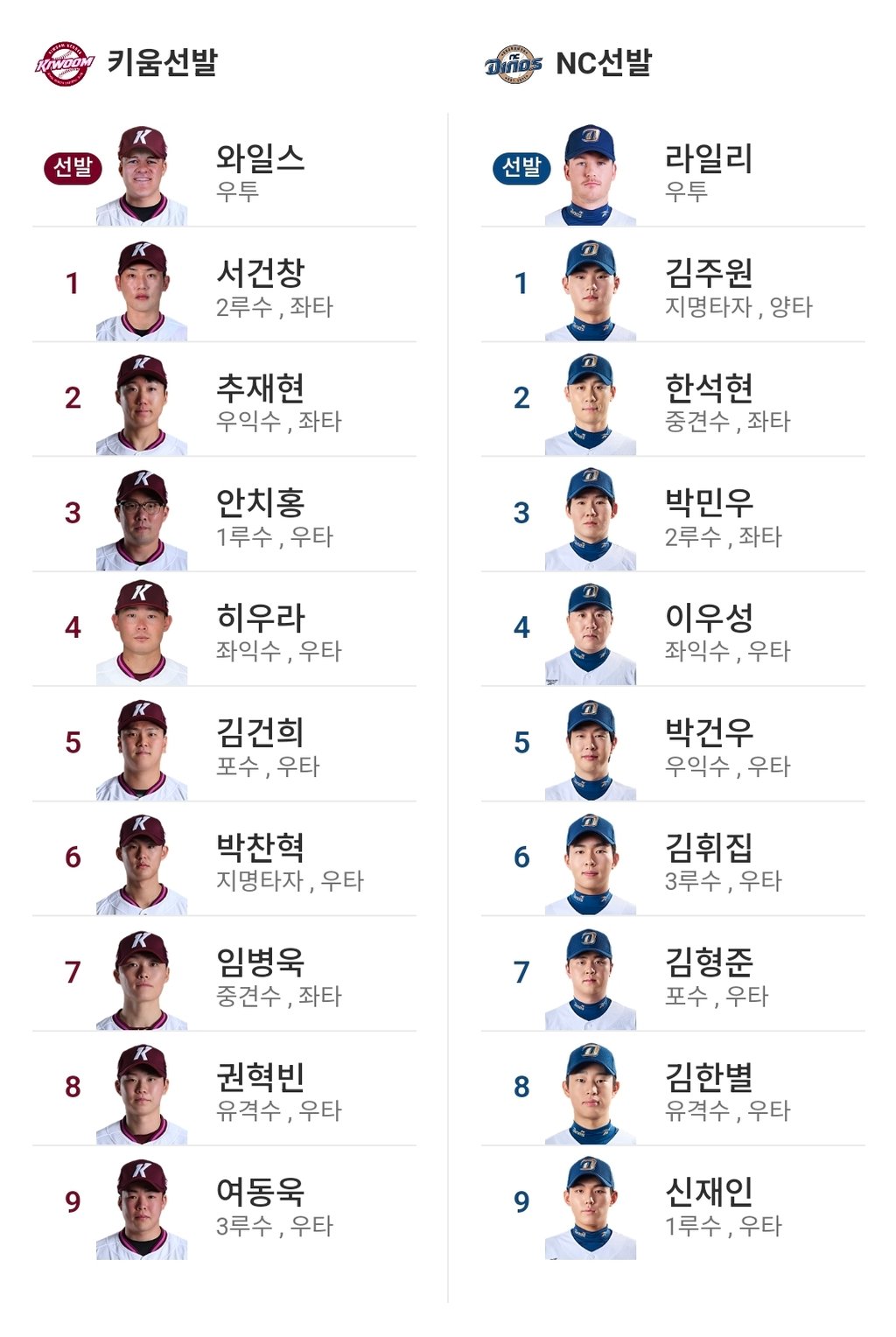 키움 엔씨 라인업