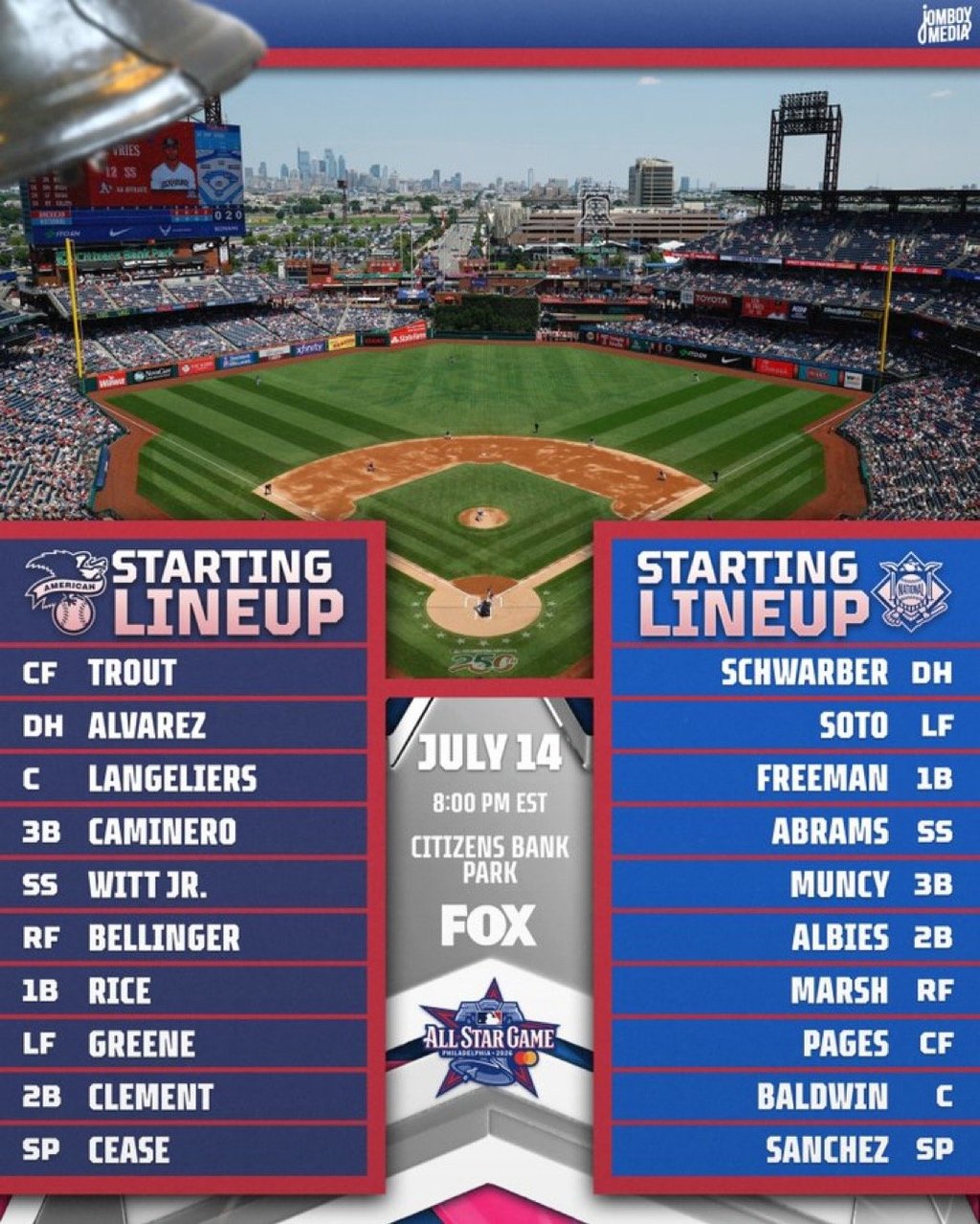 2026 MLB 올스타 스타팅 라인업