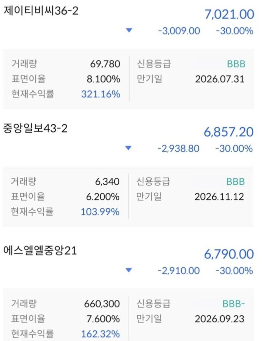 "공중파 놀이 하다가 '진짜' 부도 위기 맞은 JTBC 근황" 5