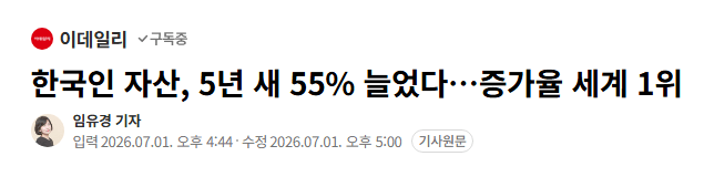 한국인 자산 증가 속도 세계 최고 수준 1