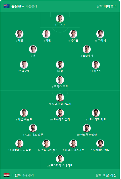 이집트 vs 뉴질랜드 라인업