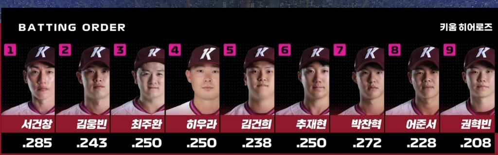 롯데 라인업 존나웃기네 ㅋㅋㅋㅋㅋㅋㅋㅋ