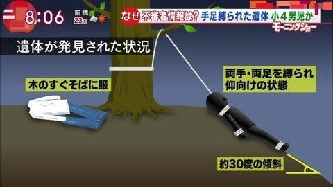 한겨울 알몸으로 발견된 4학년 남아의 비극 3
