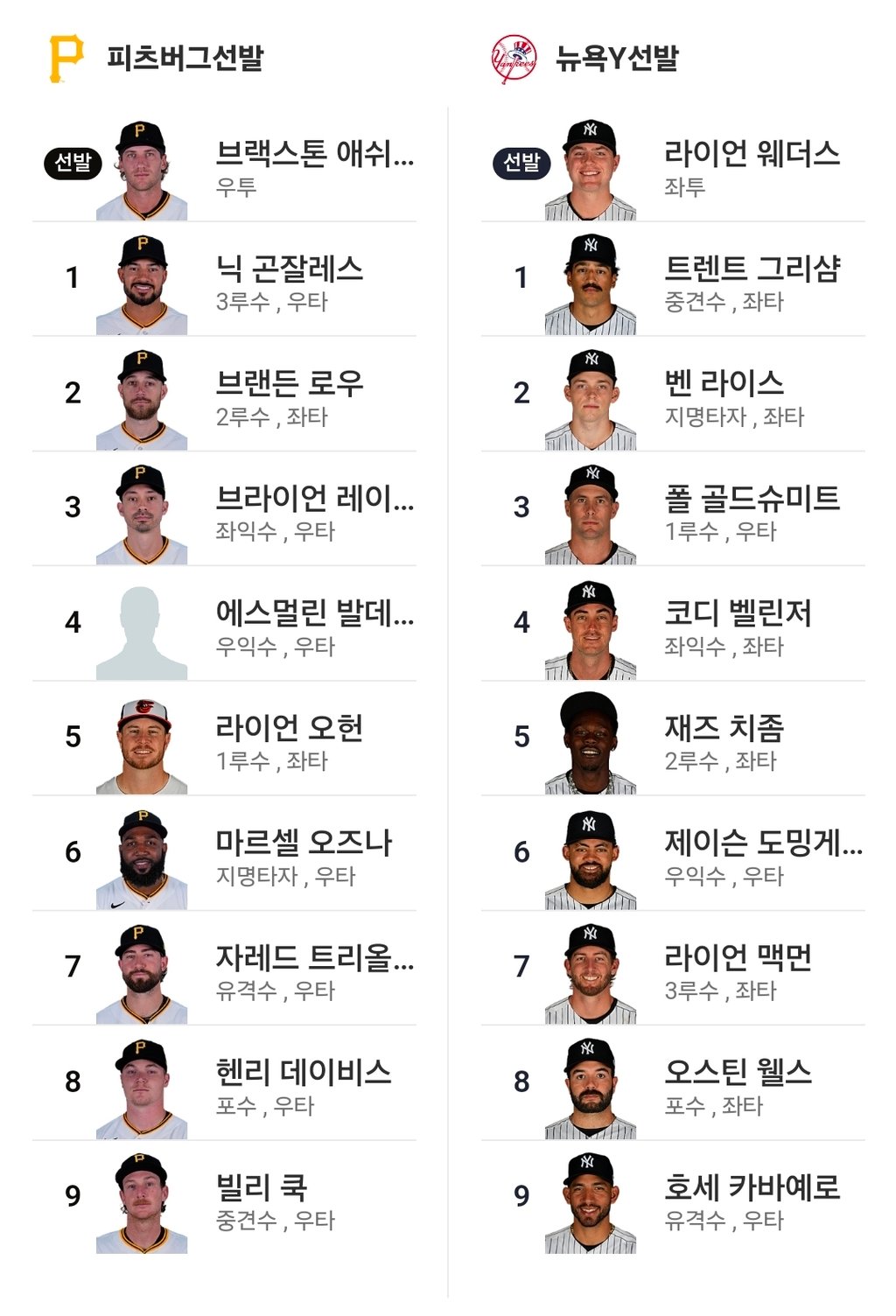 피츠버그 vs 양키 라인업