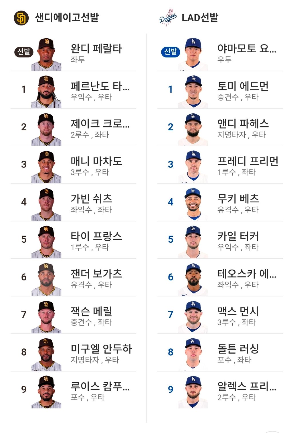 LA 샌디 라인업 송성문,오타니결장