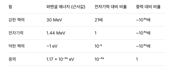 천원짜리 자석이 지구 중력을 이기는 이유 3