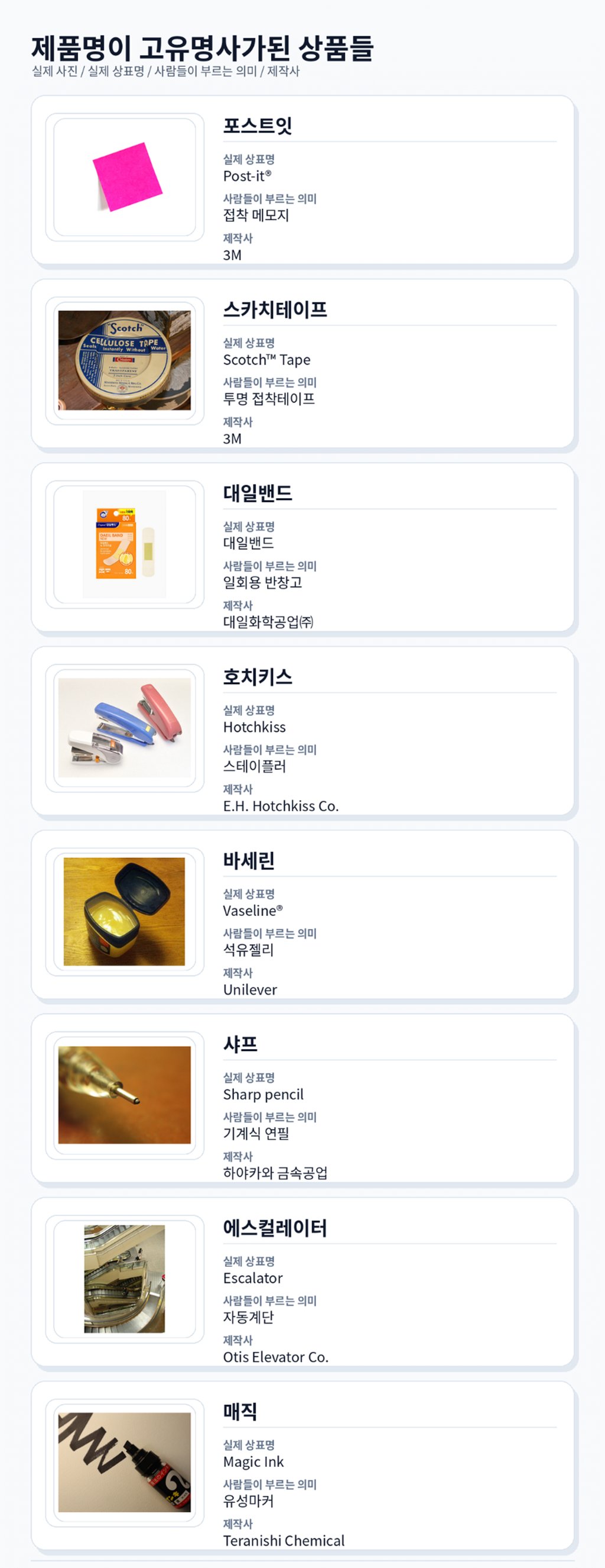 제품명이 고유명사가된 상품들