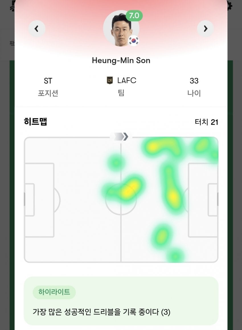 지금 빠진 손흥민이 스텟 1