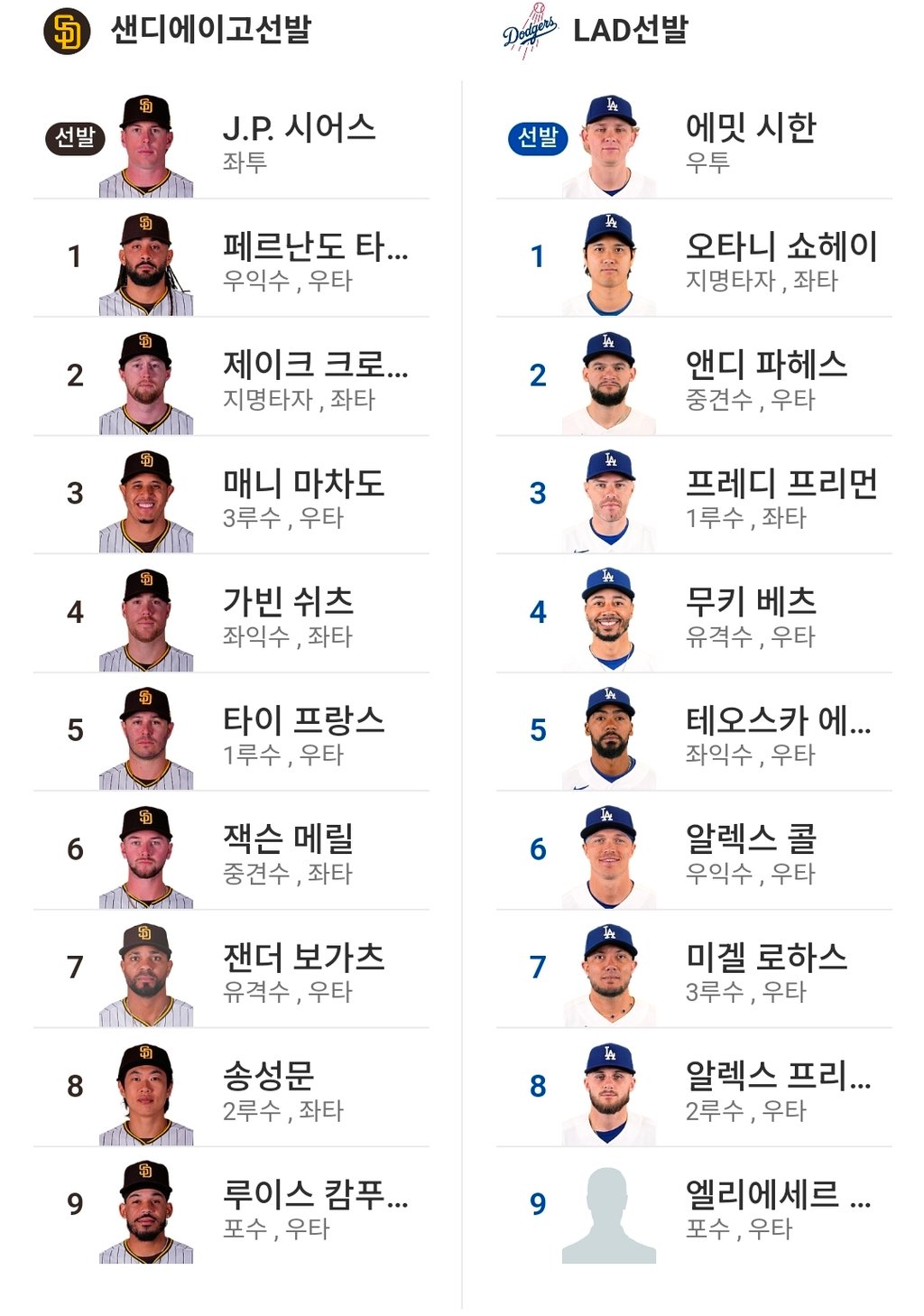 LA 샌디 라인업!!!