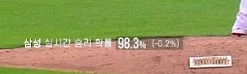 삼성 실시간 승리 확률 98.3%