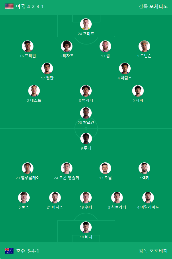 미국 vs 호주 라인업
