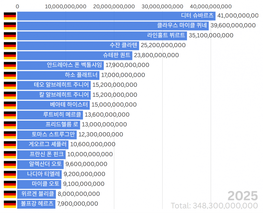 세계 부자들 사이 유대인 비중을 알아보자! 16